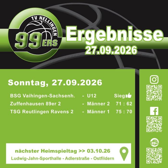 Ergebnisgrafik der TV Nellingen 99ers vom 27. September 2026