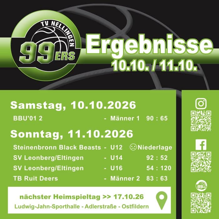 Ergebnisübersicht der Nellingen 99ers vom 10. und 11. Oktober 2026